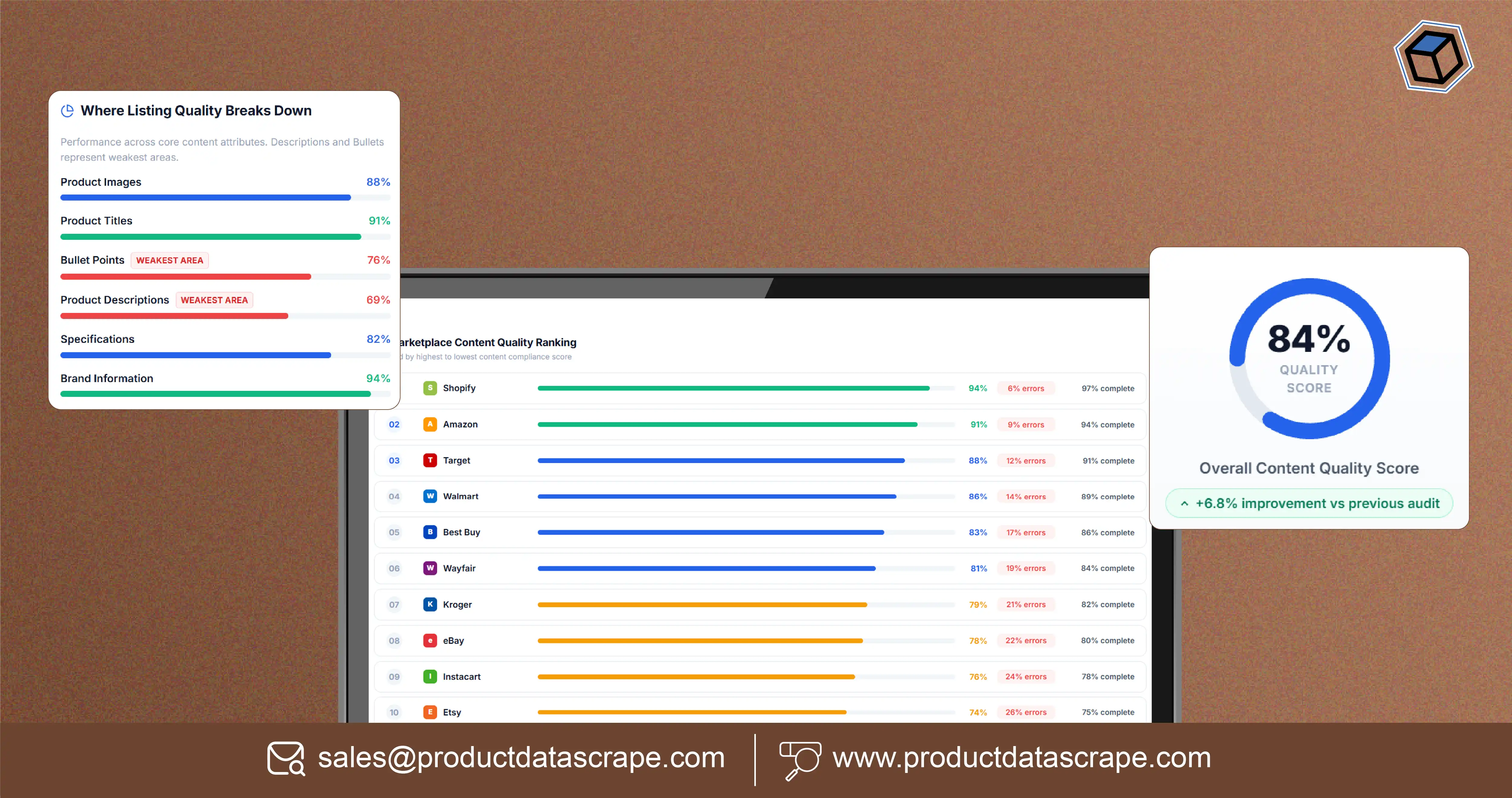 How to Audit Product Content Quality Across 10 Marketplaces to Eliminate Listing Errors and Improve Sales Performance